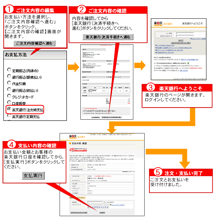 楽天銀行注文時支払ご注文の流れ