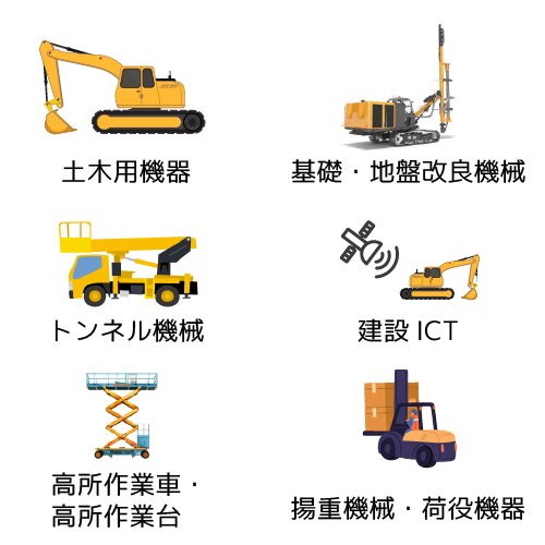 土木用機器、基礎・地盤改良機械、トンネル機械、建設ICT、高所作業車/高所作業台、揚重機械/荷役機器のイメージ