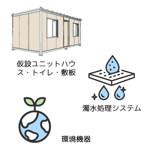 仮設ユニットハウス・トイレ・敷板、濁水処理システム、環境機器のイメージ