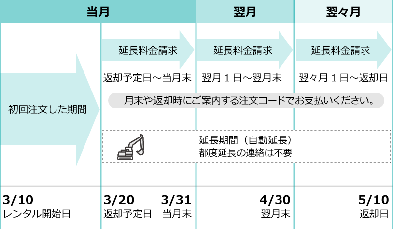 料金のお支払方法のイメージ