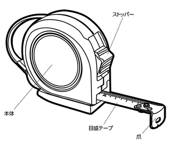 コンベックス 巻尺 スケール の特長 通販モノタロウ