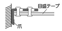 突き当て測定