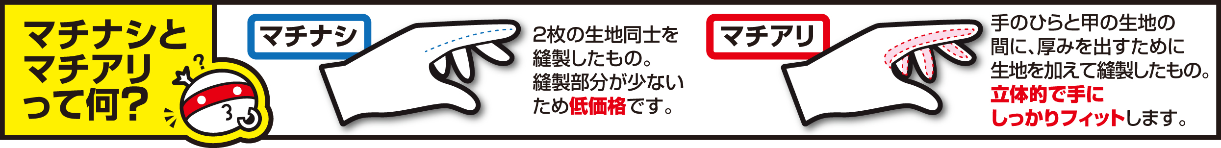 マチについて