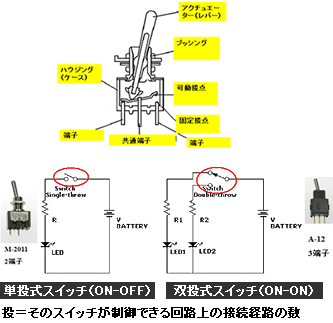 いまさら人に聞けないスイッチの基礎知識 Nkkスイッチズ 日本開閉器 通販モノタロウ